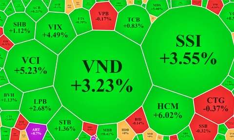 Cổ phiếu chứng khoán hút dòng tiền, giá tiếp tục tăng mạnh
