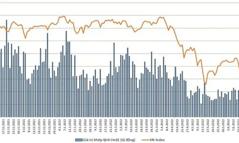 Kết quả quý II sẽ là “bệ phóng” cho chứng khoán?