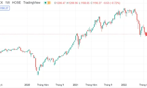 Biến động chứng khoán tháng 7?