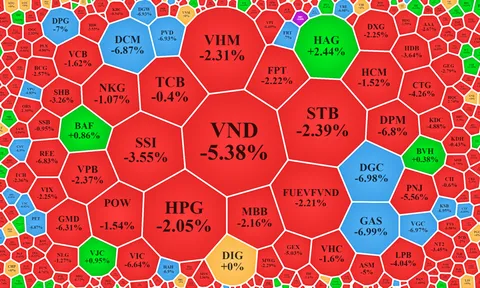Cổ phiếu trụ gãy gục, VN-Index bục đáy