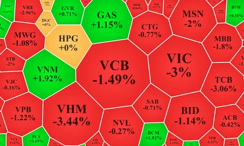 Nhóm cổ phiếu “Vin”, ngân hàng lao dốc, dòng tiền sụt giảm mạnh