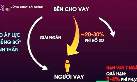Làm thế nào để nhận biết app “tín dụng đen“?