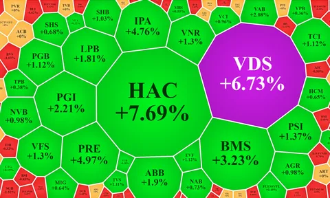 Thị trường đang “test” cung, thanh khoản lại giảm sốc