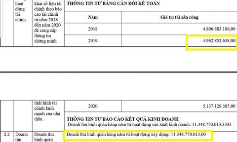 Hòa Bình: Công ty Huân Chinh gian lận hồ sơ dự thầu để trúng thầu tại huyện Tân Lạc?