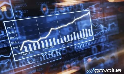 VDSC: VN-Index sẽ kém lạc quan nếu giá dầu tăng trở lại