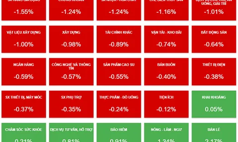 Nhịp đập Thị trường 22/08: Phe bán tiếp tục gây áp lực