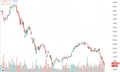 DXS nằm sàn 6 phiên liên tiếp, Đất Xanh Services nói "ngoài tầm kiểm soát"