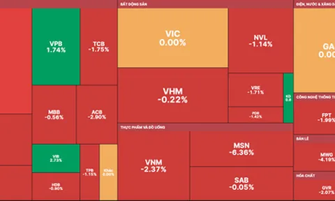 Thị trường chứng khoán “nín thở” chờ kết quả cuộc họp FED, VN-Index giảm gần 11 điểm