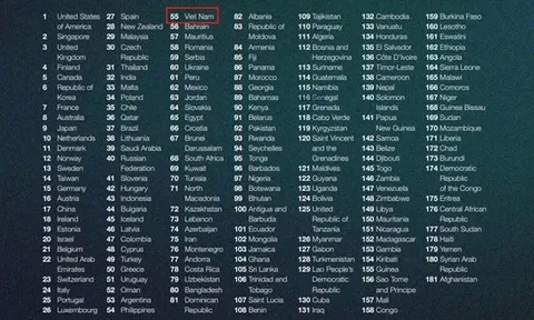 Việt Nam thăng hạng 7 bậc về chỉ số sẵn sàng trí tuệ nhân tạo toàn cầu