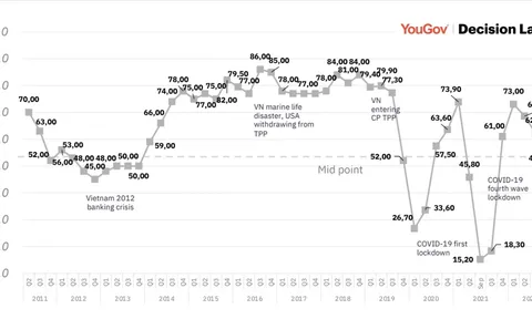 Thêm nhiều doanh nghiệp châu Âu chuyển hoạt động từ Trung Quốc sang Việt Nam