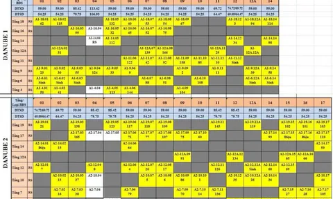 Review dự án Westgate Bình Chánh: Lo ngại pháp lý, người mua nhà bắt đầu đẩy hàng 'cắt lỗ’? (bài 1)