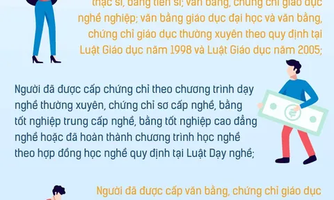 INFOGRAPHIC: Những ai được trả lương cao hơn ít nhất 7% mức lương tối thiểu vùng?