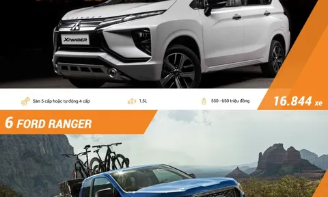 10 ôtô được người Việt mua nhiều nhất năm 2020