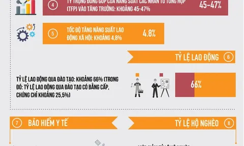 12 mục tiêu phấn đấu năm 2021 của Chính phủ