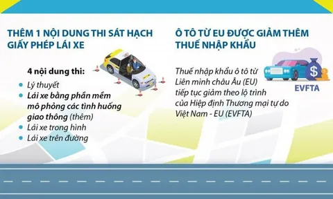 4 chính sách mới về ô tô có hiệu lực từ 2021