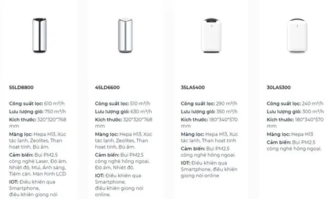 Rò rỉ hình ảnh cho thấy Vinsmart chuẩn bị bán ra thị trường 4 mẫu máy lọc không khí?