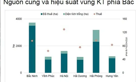 Bất động sản công nghiệp "dọn chỗ" đón dòng vốn dịch chuyển