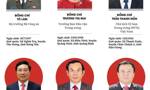 Chi tiết danh sách các Ủy viên Bộ Chính trị, Ban Bí thư khóa XIII