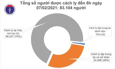 Sáng 7/2, thêm 4 ca mắc COVID-19 trong cộng đồng ở Hải Dương và Gia Lai