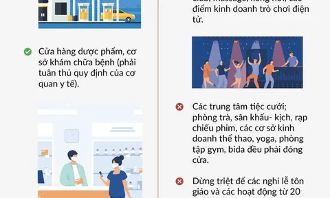 INFOGRAPHIC: Nơi nào được hoạt động, nơi nào phải đóng cửa ở TP.HCM từ ngày 9/2?