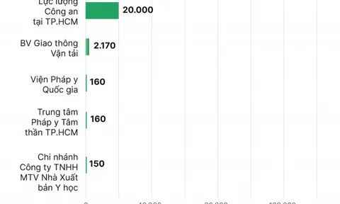 Ai được ưu tiên tiêm vaccine Covid-19 mũi 2 ở TP.HCM?