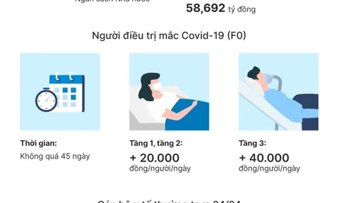 Bình Dương hỗ trợ người bị ảnh hưởng dịch Covid-19 thế nào?