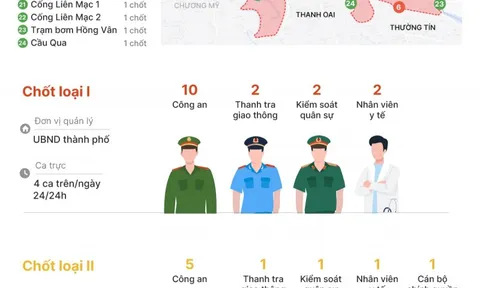 39 chốt kiểm soát vùng đỏ của Hà Nội đặt ở đâu?