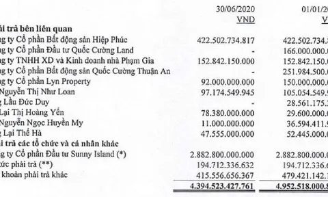 Kiểm toán nhấn mạnh về khoản nợ 2.900 tỷ đồng liên quan dự án Phước Kiển, Quốc Cường Gia Lai (QCG) phản hồi?