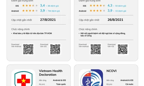 Nhiều app chống dịch ở Việt Nam