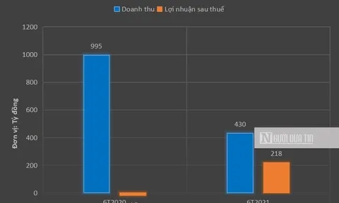 Lùm xùm nợ thuế chưa có hồi kết, Nhà Thủ Đức treo 440 tỷ đồng phải thu