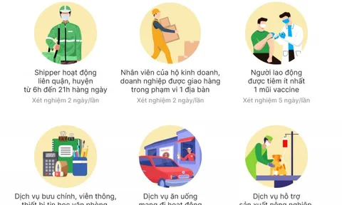 Những dịch vụ được mở lại ở TP.HCM từ 16/9