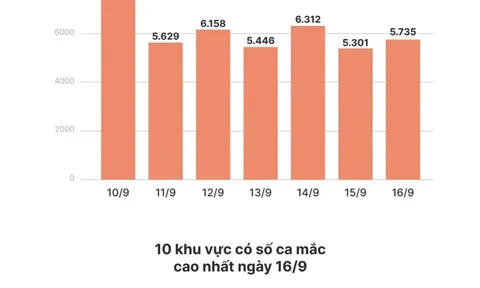 Hơn 62% F0 được phát hiện tại cộng đồng trong 24 giờ qua