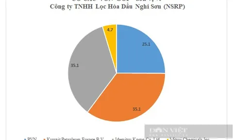 Giải mã khoản lỗ "khủng" lên đến 3 tỷ USD của Lọc Hóa Dầu Nghi Sơn