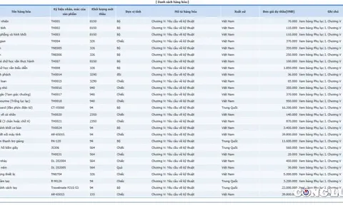 Gói thầu giáo dục bị tố nâng giá tại Kon Tum: Nhà thầu từng trúng nhiều gói thầu!