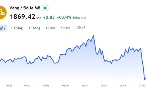 Giá vàng hôm nay 3/6, Bảng giá vàng 9999 Giá vàng SJC PNJ 18K 24K