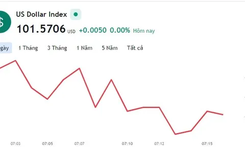 Tỷ giá USD hôm nay 3/6: Cập nhật tỷ giá USD trong nước và quốc tế