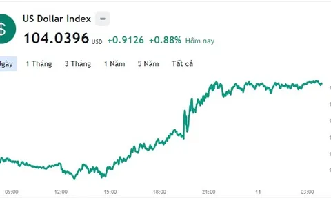 Tỷ giá USD hôm nay 11/6: Cập nhật tỷ giá USD trong nước và quốc tế
