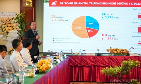 Thị trường bất động sản nghỉ dưỡng đã hết “ngủ đông”, đến lúc đầu tư chưa?
