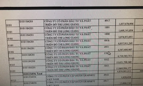 Hà Nội: Có doanh nghiệp “chây ỳ” nợ thuế gần 55 tỷ đồng