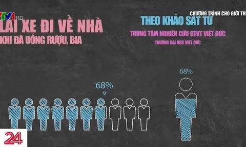 Văn hóa "nhậu": Sống để "nhậu" chứ không phải "nhậu" để sống