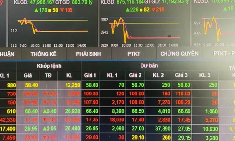 Chứng khoán vẫn giữ được mạch tăng