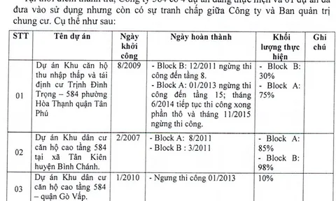 Sacombank liên tục “rao bán” các khoản nợ trăm – nghìn tỷ đồng