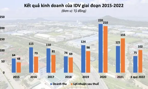 Tham vọng Nam tiến của đại gia BĐS KCN miền Bắc