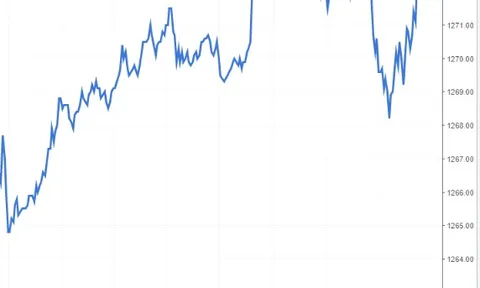 Nhận định chứng khoán ngày 10/8/2022: Xu hướng thị trường phái sinh
