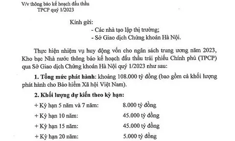 Huy động 108.000 tỷ đồng trái phiếu Chính phủ trong quý I/2023