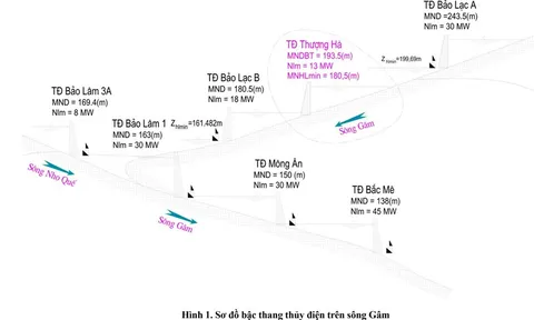 “Mảnh ghép” PC1 tại Cao Bằng: Dự án thủy điện Bảo Lạc A và Thượng Hà sẽ có nhiều tác động tiêu cực đến môi trường