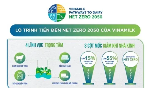 Vinamilk công bố lộ trình tới Net Zero 2050 và nhà máy, trang trại đạt trung hòa Carbon đầu tiên
