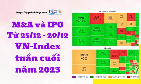 M&A và IPO (Từ 25/12 - 29/12): VN-Index tuần cuối năm 2023