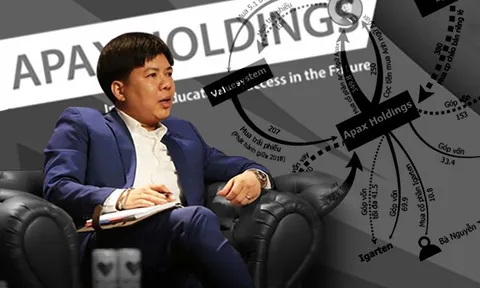 Apax Holdings: Vay nợ tăng, giá cổ phiếu đột biến