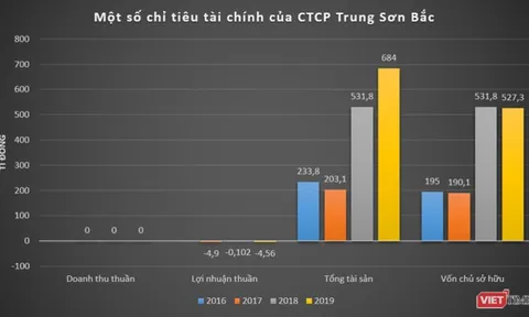 Thành viên Nam Group bị 'tuýt còi' tại dự án Thanh Long Bay